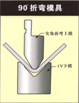 90������ģ��