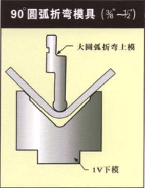 90��Բ������ģ